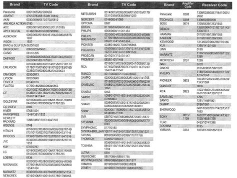 pensonic remote code|Pensonic Remote Control .